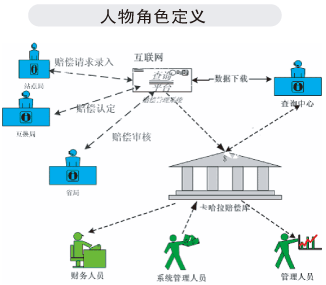 网络拓扑