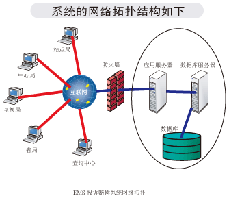 网络拓扑