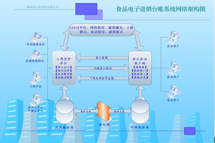 食品电子进销台账系统网络构架图