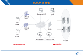  系统架构/系统体系结构 