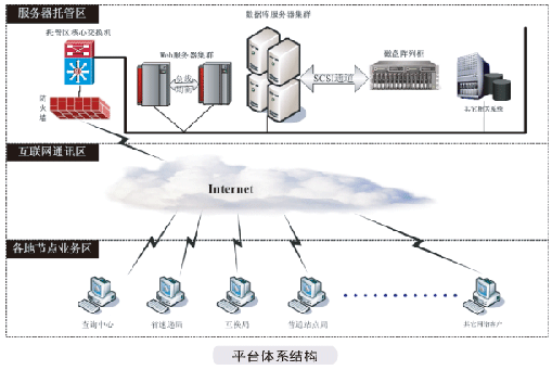 中国邮政特快专递查验处理及管理平台