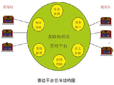 系统特点