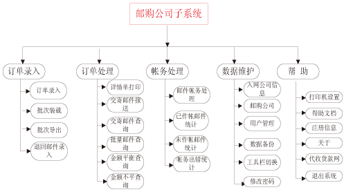 省内代收货款系统软件