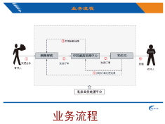 中国邮政速递与澳大利亚邮政礼仪合作系统