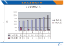 中国邮政速递与澳大利亚邮政礼仪合作系统2