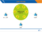 中国邮政速递与澳大利亚邮政礼仪合作系统4