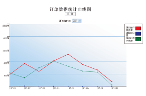 中国邮政速递国内礼仪业务处理平台功能界面2