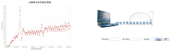 中国邮政电子商务速递业务系统1