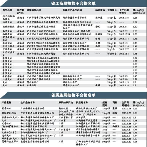 镉米事件持续发酵