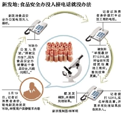 新发地商户羊肉卷里掺鸭肉