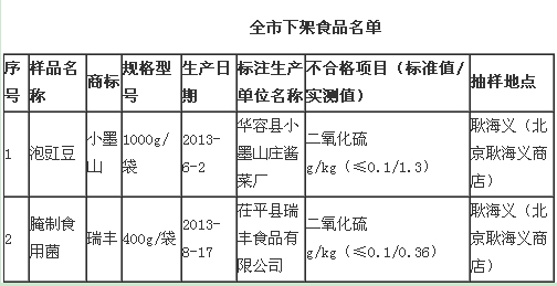 二氧化硫检测