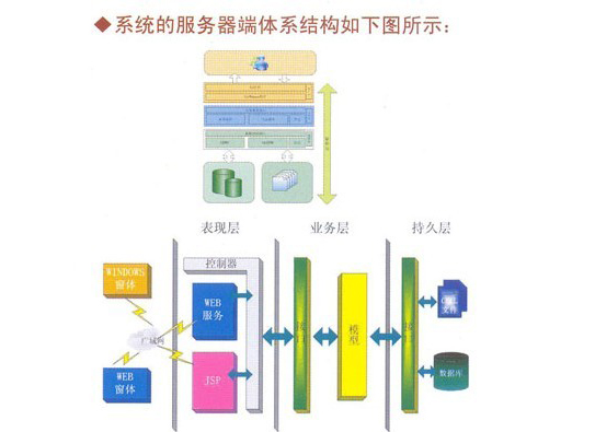 工商行政管理统计报表软件