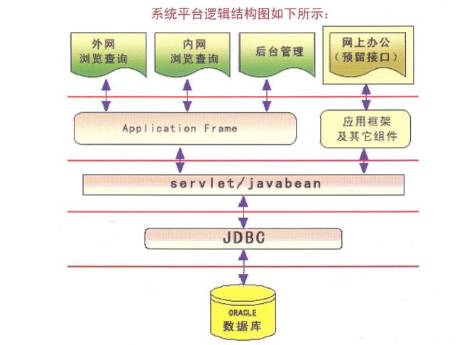 中国消费者协会网站系统