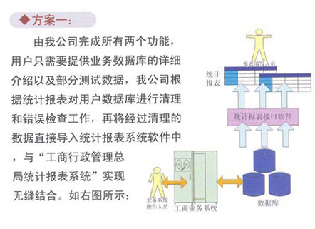 工商统计报表数据自动生成系统