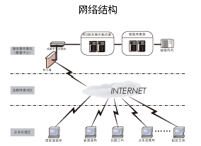 中国邮政速递国内礼仪业务处理平台